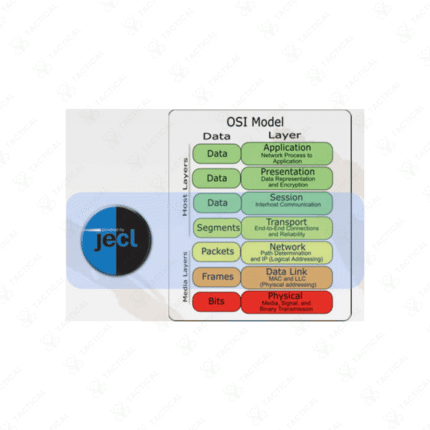 JECL (Joint Effects and Coordination Link) Software