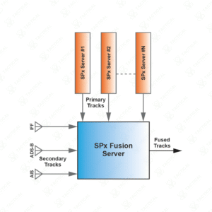 SPx Fusion Server Software Application