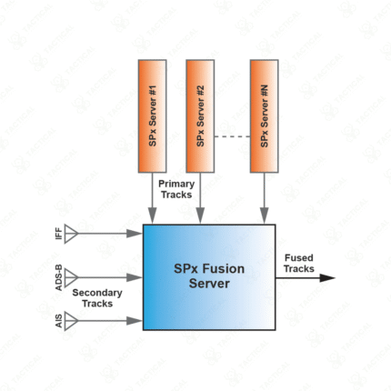 SPx Fusion Server Software Application