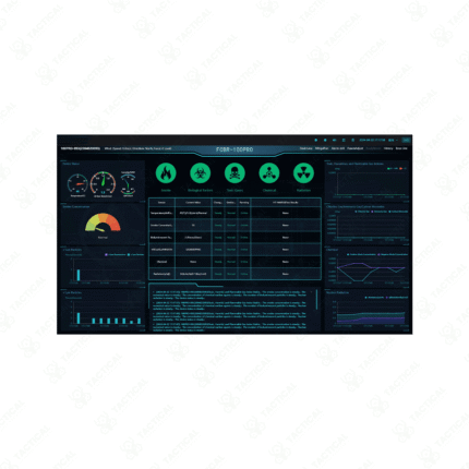 Integrated CBRNE Monitoring Platform