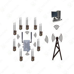 Private Network Surveillance Antenna