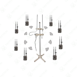 Private Network Surveillance System
