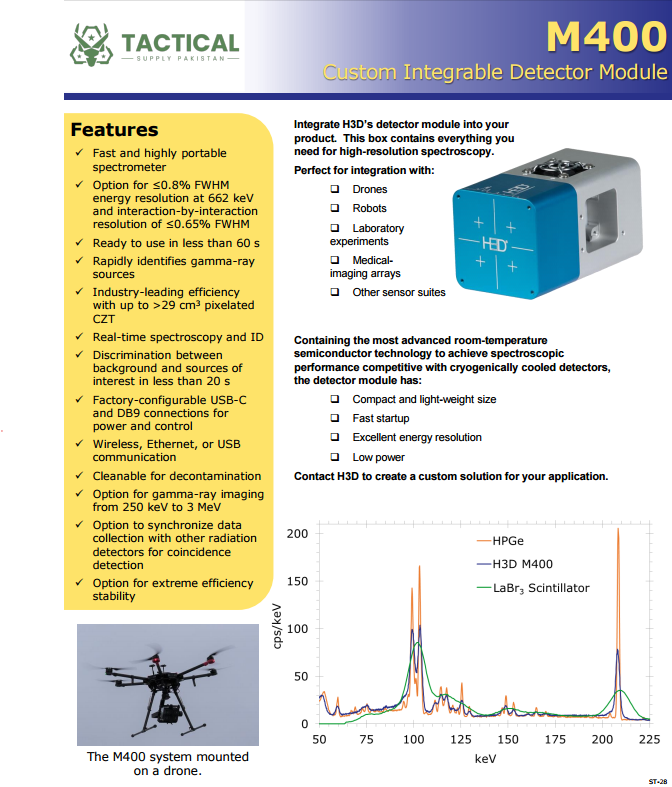 Custom Integrable CZT Module