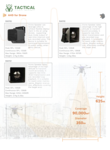AHD Accessories and Drone Mounted Acoustic Speakers