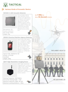 Acoustic Hailing Devices UAV Detector, CWA-Sensor, Imaging Sonar