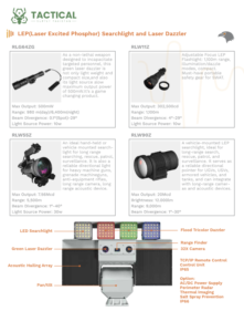 LEP Searchlights, Laser Dazzlers, Tactical Flashlights